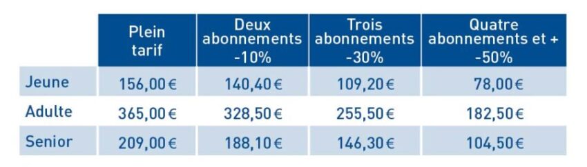 Réductions familiales abonnements