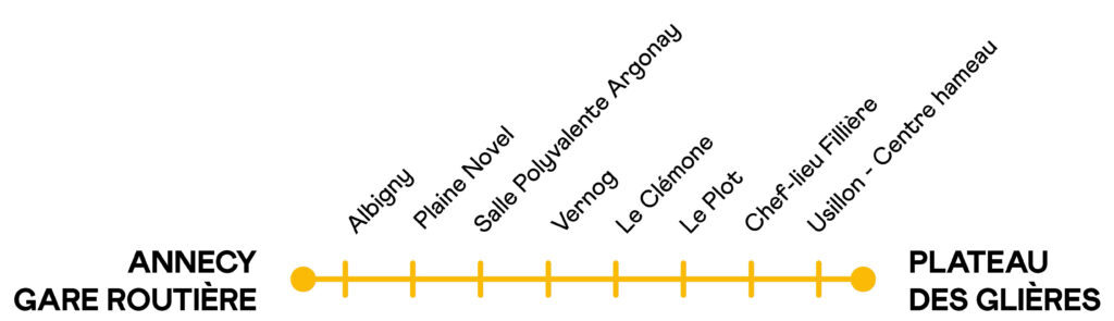 Thermomètre Ligne G1