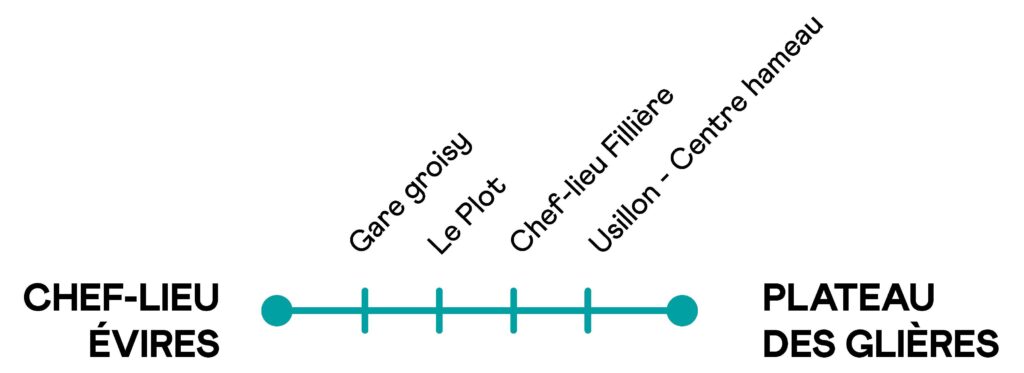 Thermomètre Ligne G2