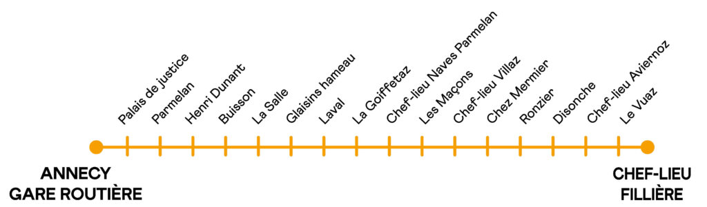 Thermomètre Ligne G3
