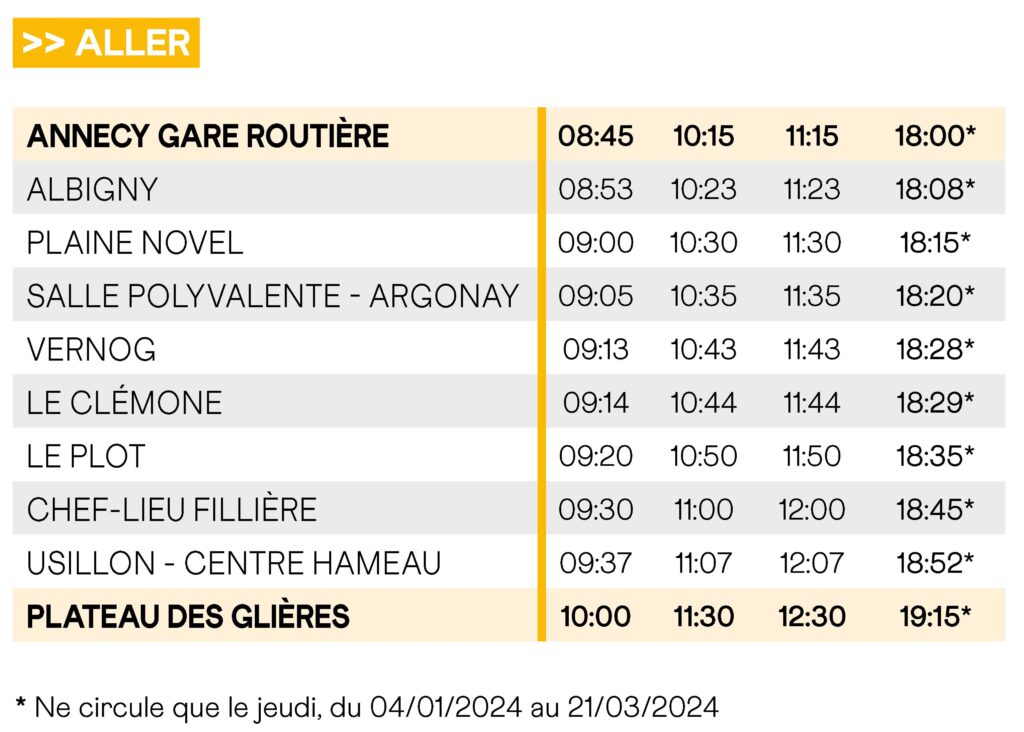 Horaires Aller Ligne G1
