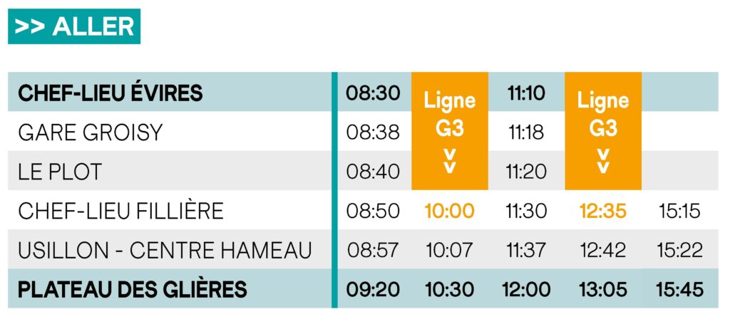 Horaires Aller Ligne G2