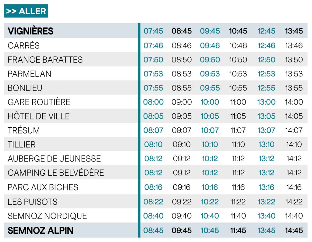 Horaires Aller Ligne S1