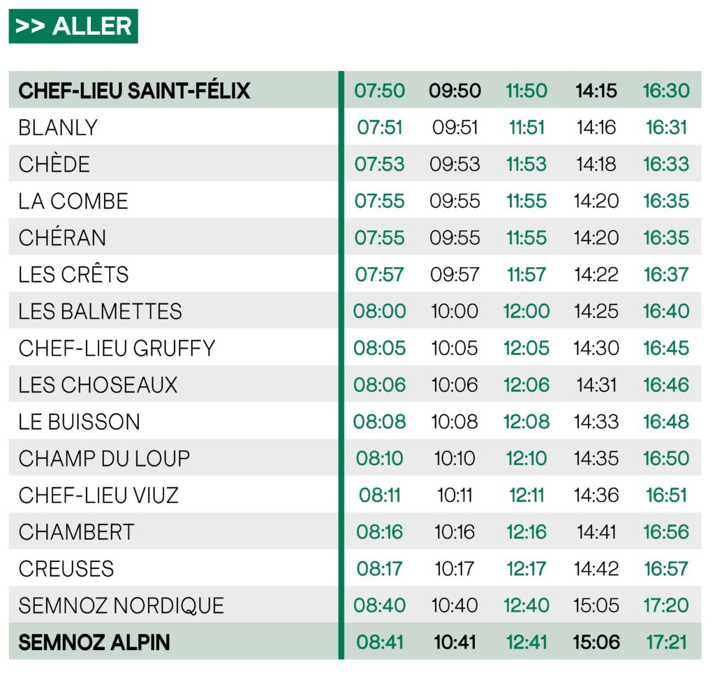 Horaires Aller Ligne S6