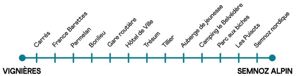 Thermomètre Ligne S1