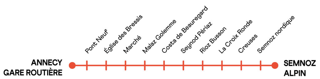 Thermomètre Ligne S2