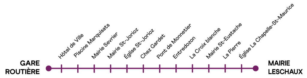 Thermomètre Ligne S3