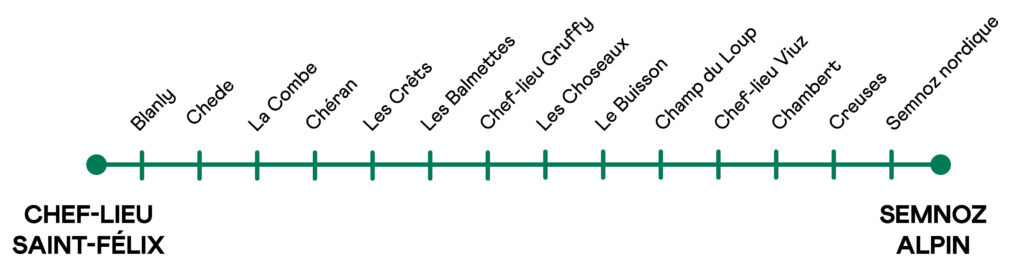 Thermomètre Ligne S6
