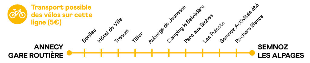 Thermomètre Ligne S4 - Mobil'Été 2024