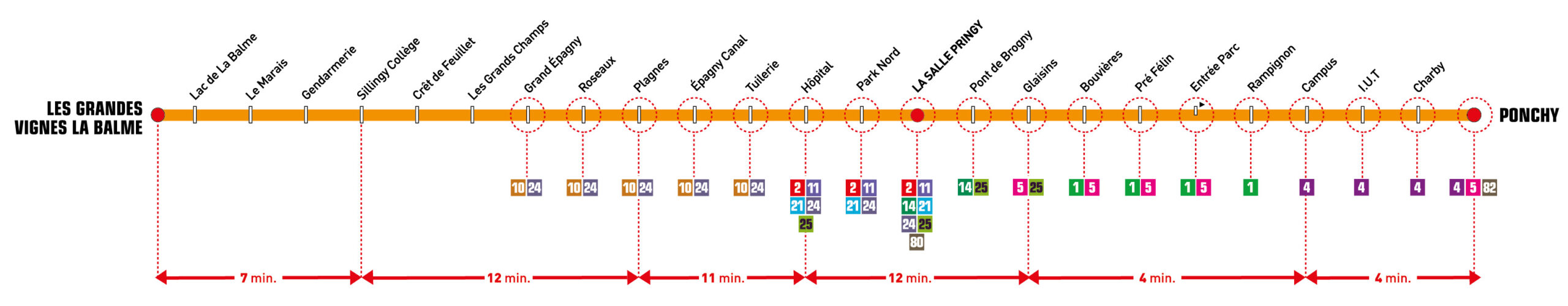 Thermomètre Ligne 30 - Septembre 2025