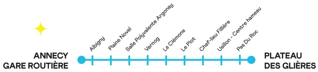 Thermomètre Ligne G1 - Mobil'Hiver 2025/2026