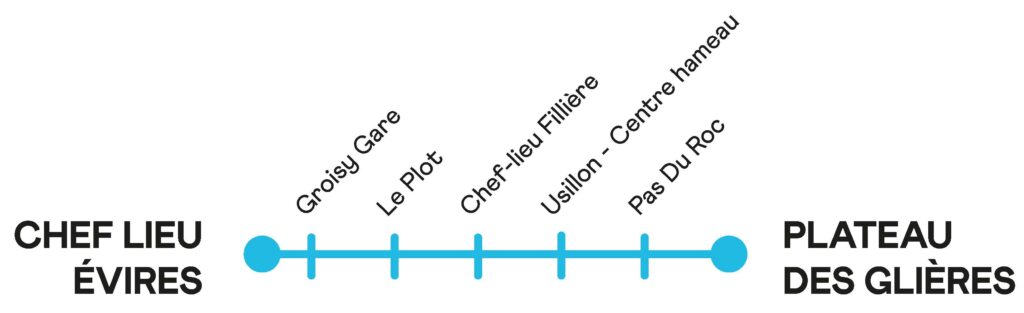 Thermomètre Ligne G2 - Mobil'Hiver 2025/2026