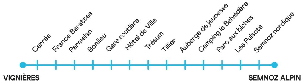 Thermomètre Ligne S1 - Mobil'Hiver 2025/2026