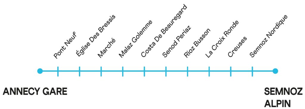 Thermomètre Ligne S2 - Mobil'Hiver 2025/2026