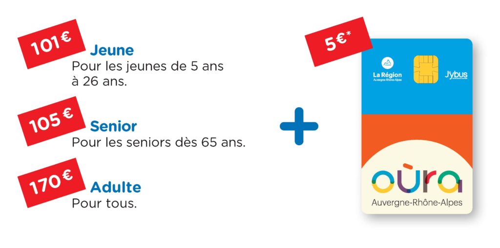 Tarifs Combinés Sibra + J'ybus - Billettique