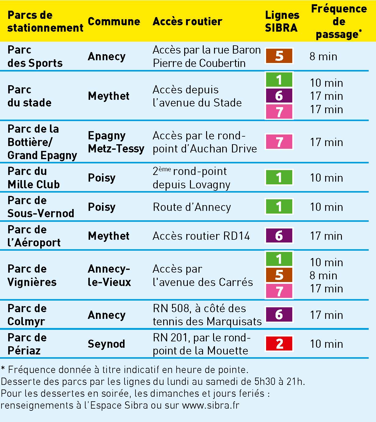 Liste Parc Relais